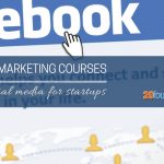 social media marketing courses