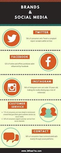 brands and social media