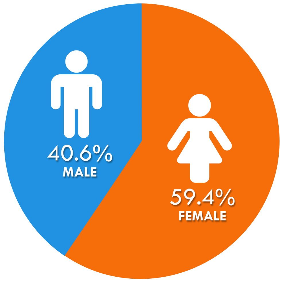 male-female-min male-female-min