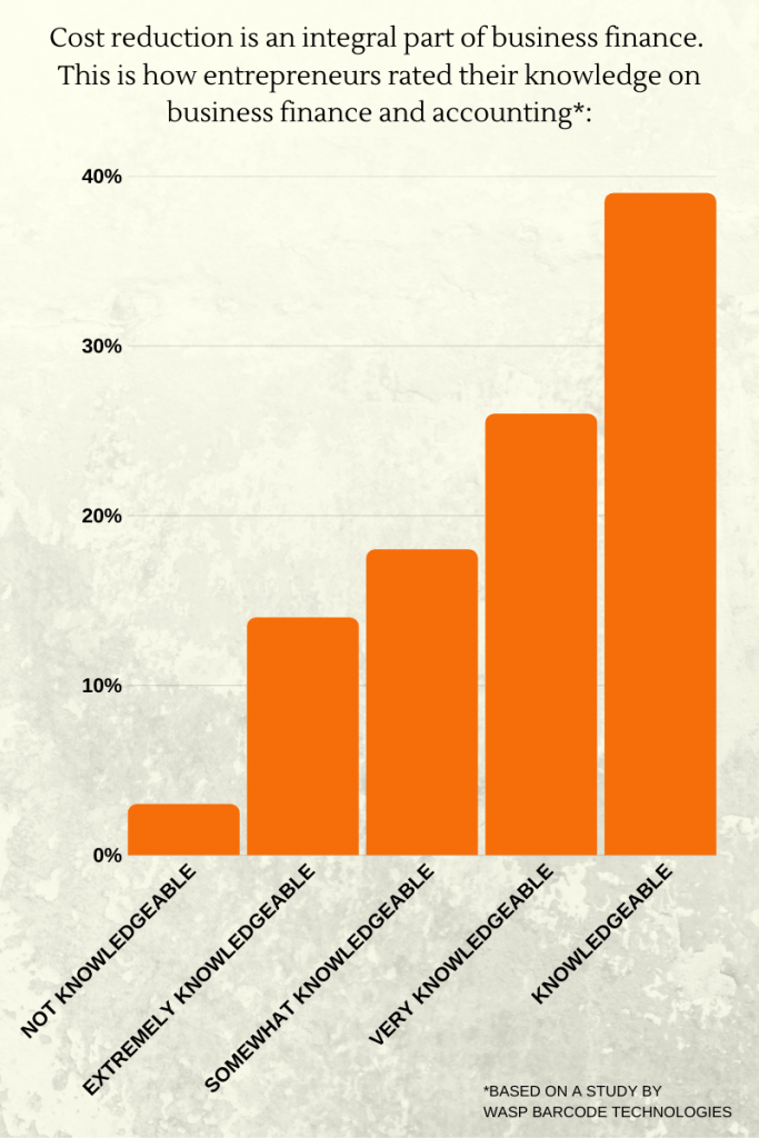 3 Manageable Ways to Cut Business Costs 20four7VA