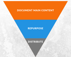 Inverted Pyramid for Content Curation