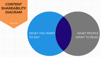 content-marketing-diagram