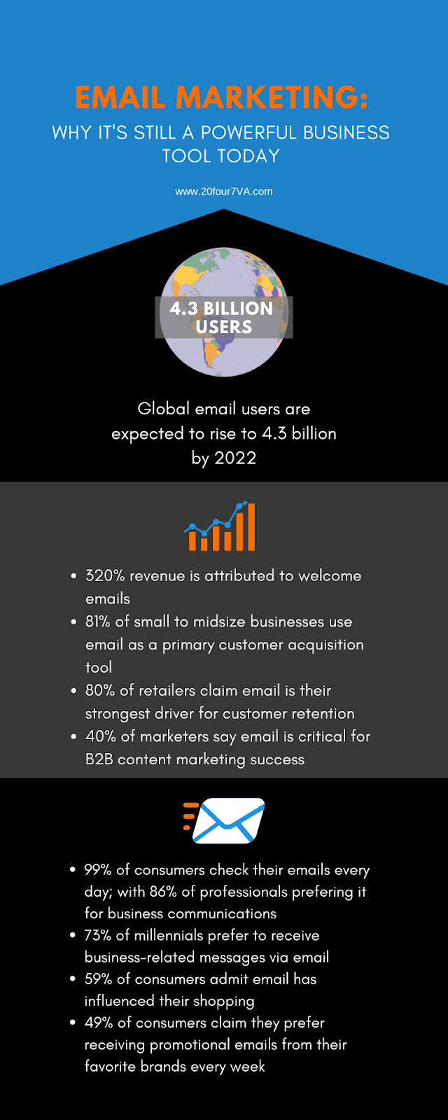 email-marketing-statistics