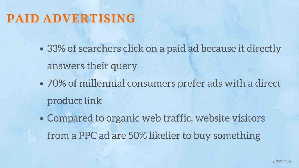 paid-advertising-statistics-min-min