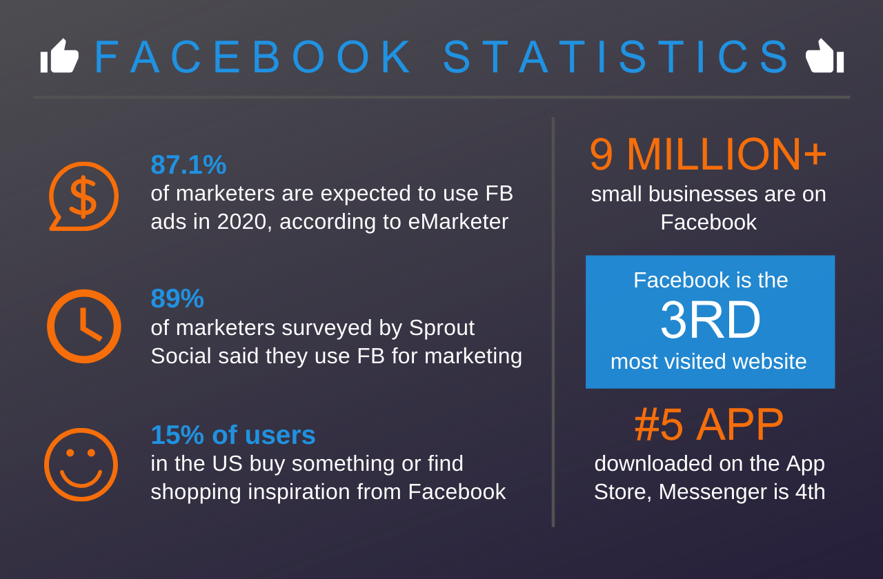 facebook-statistics