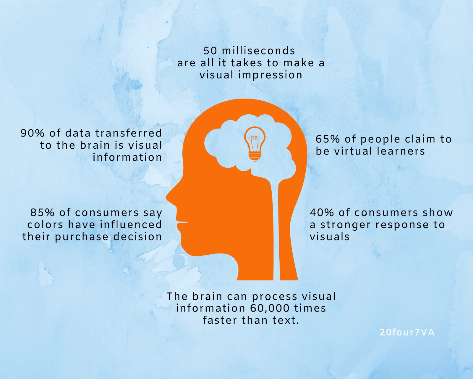 how design affects buying process - 20four7va