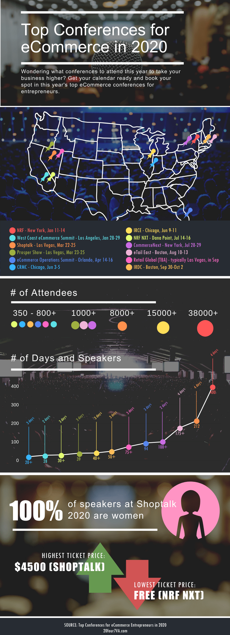 The Ultimate Guide To Conferences For Entrepreneurs 2020