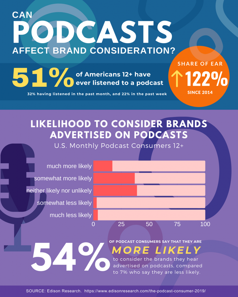 Podcast-Statistics