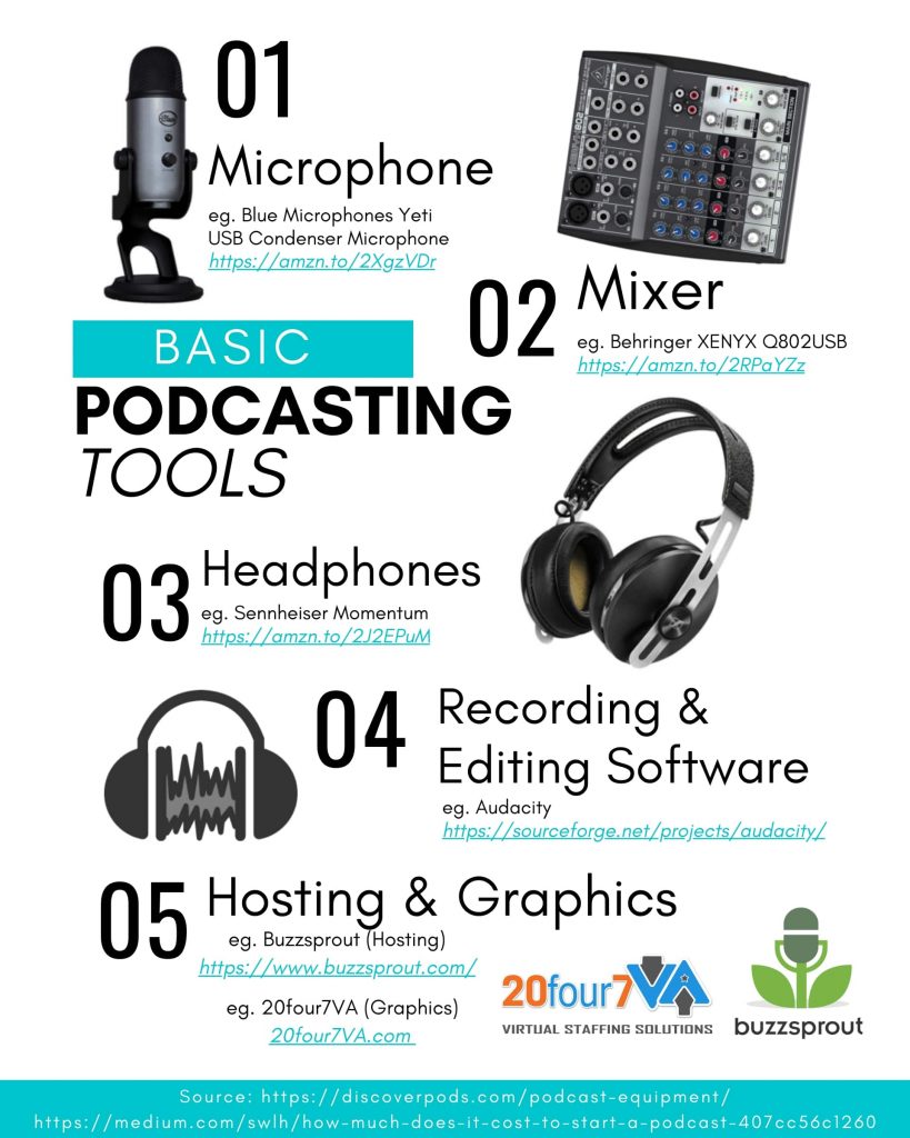 Podcasting-Tools