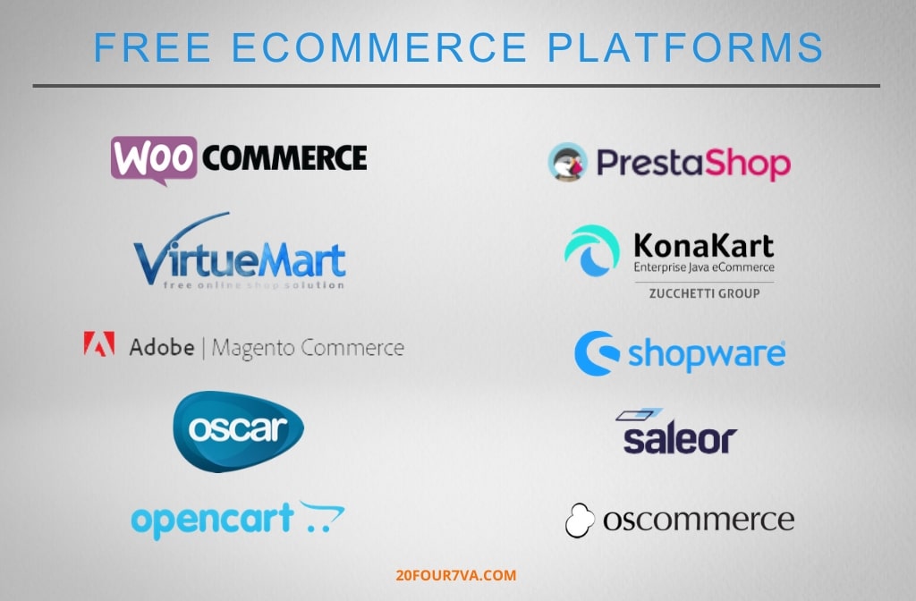 Free eCommerce Platforms Part 1