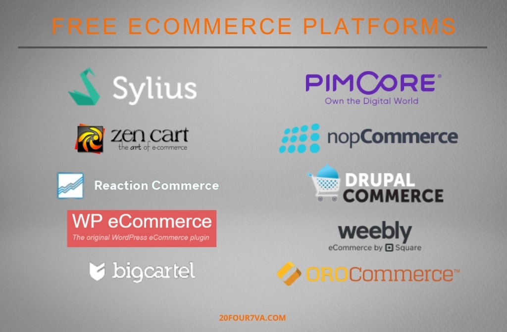 Free eCommerce Platforms Part 2