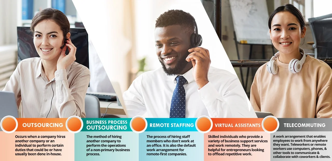 Remote Staffing Agency