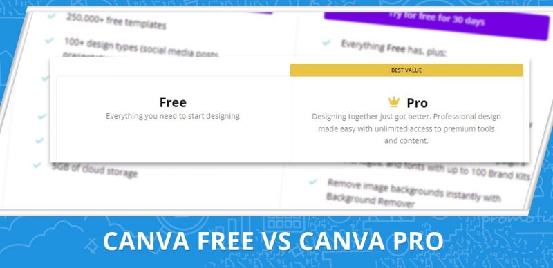 an image with the text canva free vs canva pro for the article How to Create an Asset in Canva by 20four7VA