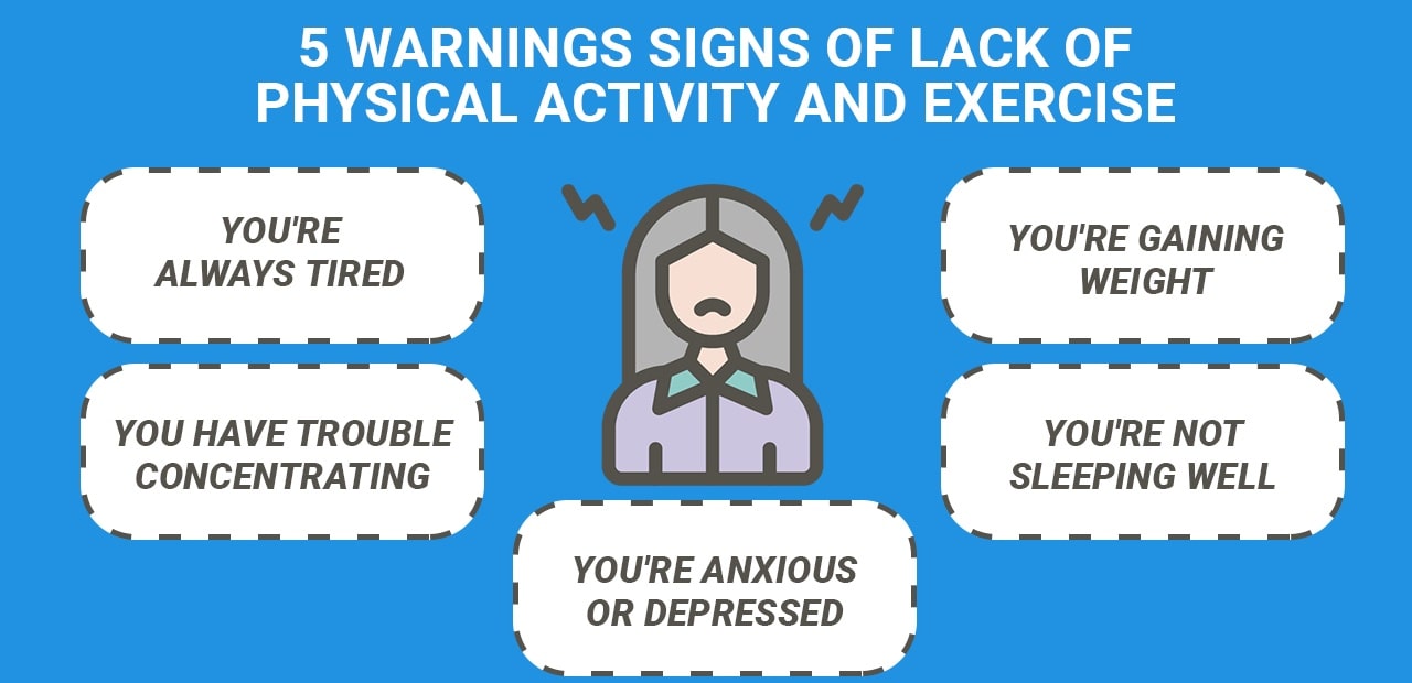 Image with the text 5 Warnings Signs of Lack of Physical Activity and Exercise