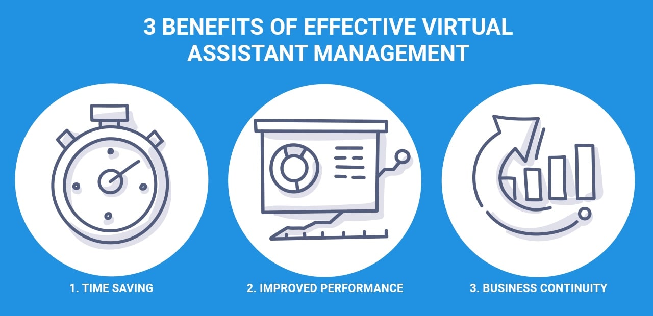 Benefits of effective virtual assistant management