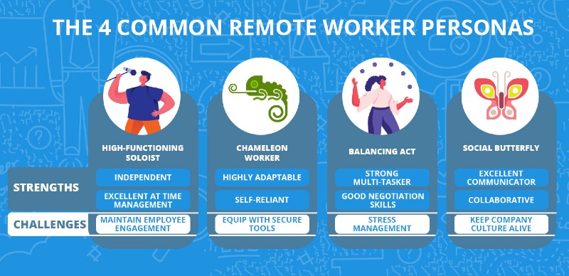 4 remote worker personas