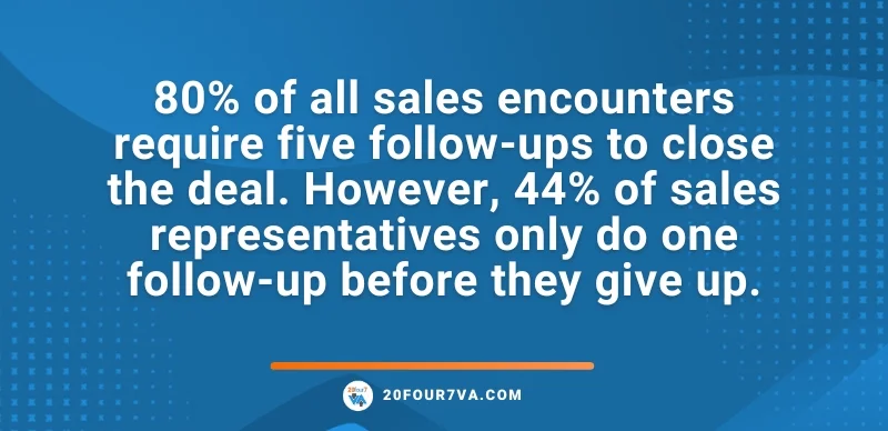 80% of all sales encounters