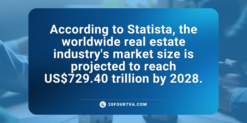 Worldwide real estate industry