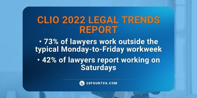 2022 legal trends report