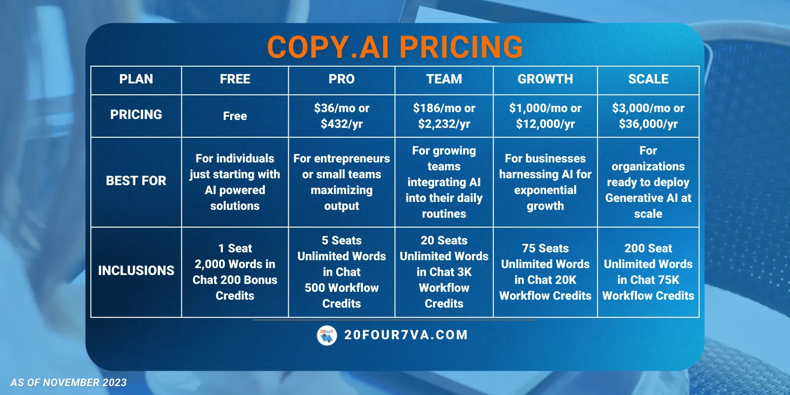 Copy AI pricing