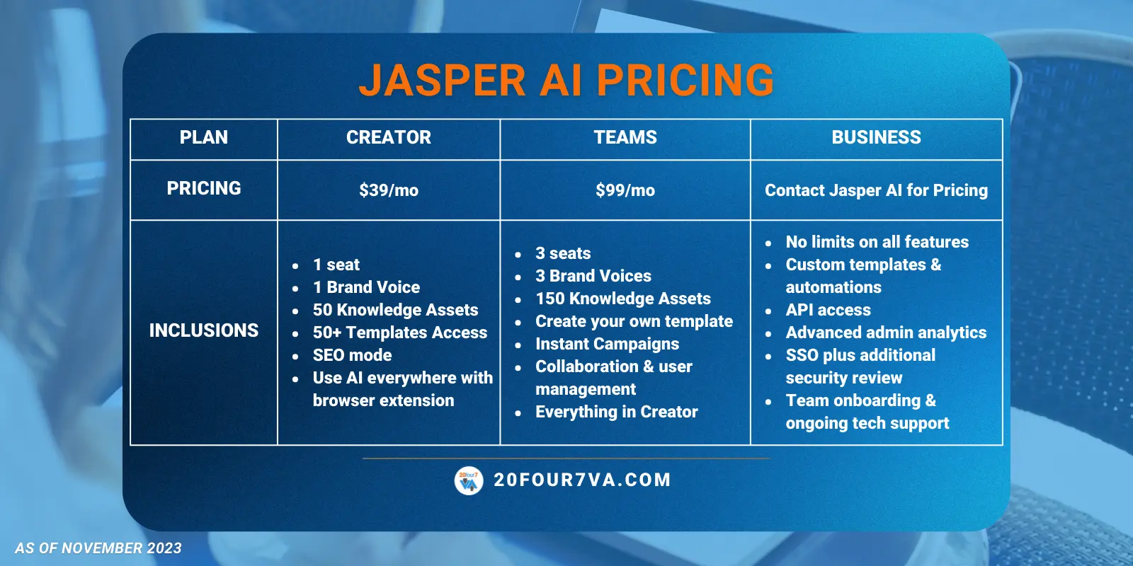 Jasper AI pricing