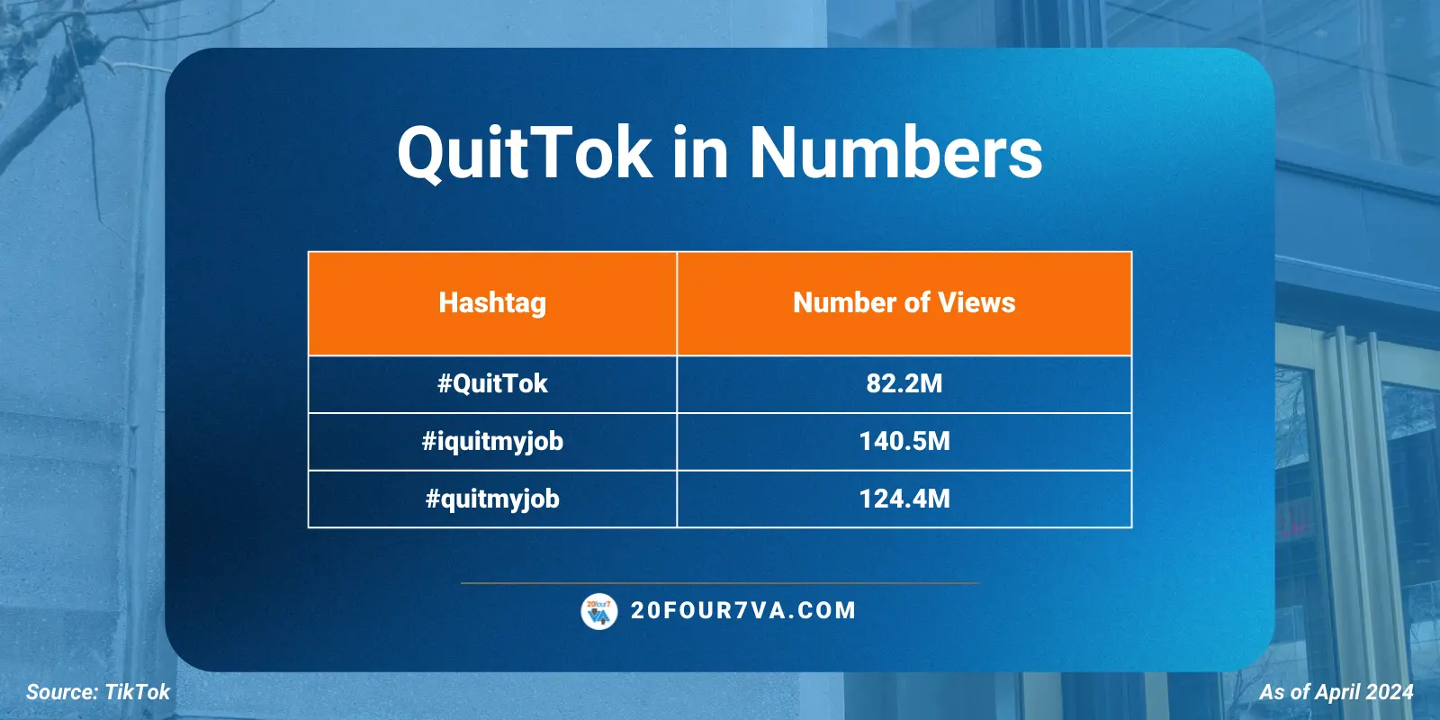 Quittok in Numbers