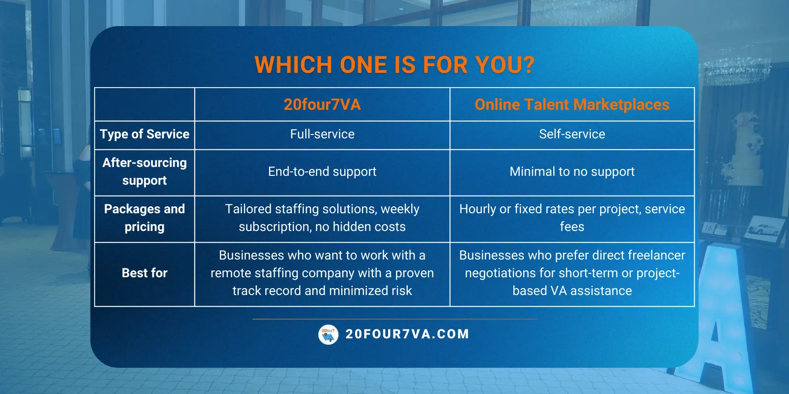 20four7VA vs remote work marketplaces key differences