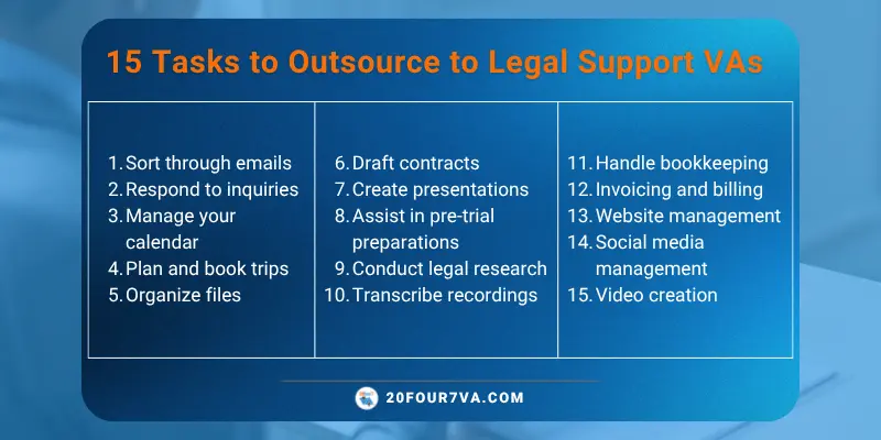15 Tasks A Virtual Legal Assistant Can Do For You