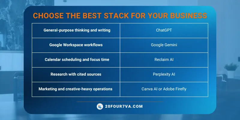 which ai assistant is the best per category