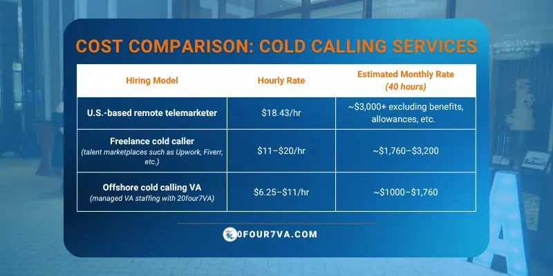 cost comparison outsourced cold calling services